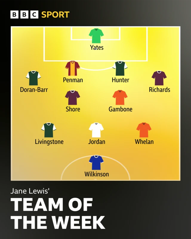 SWPL team of the week