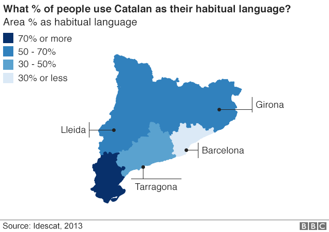 A map of Catalonia, by district. Districts are shaded darker the greater the percentage of people who speak Catalan regularly. Barcelona is the lightest shaded, the southern tip is darkest.