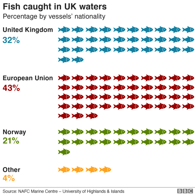 Fish caught in UK waters (by vessel nationality)