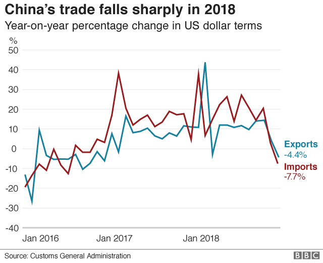 China imports-exports