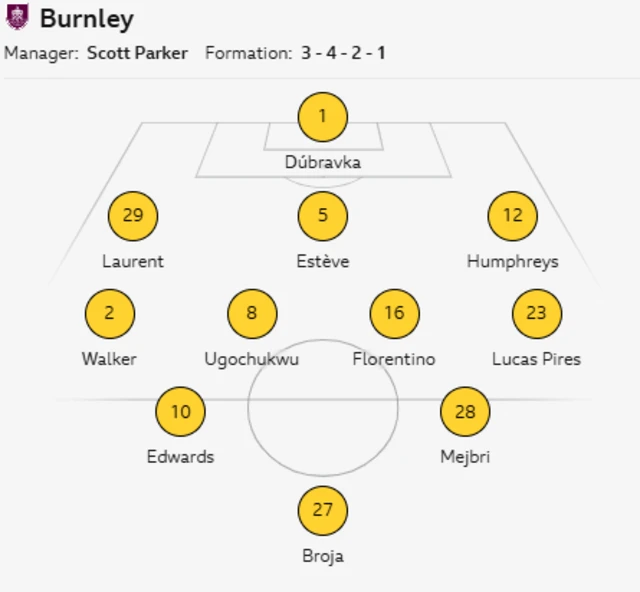 Burnley XI: Dubravka, Walker, Laurent, Esteve, Humphreys, Ugochukwu, Lucas Pires, Florentino, Mejbri, Edwards, Broja.