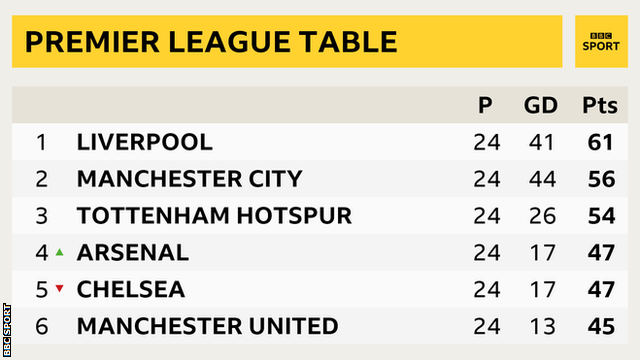 Top of the table graphic