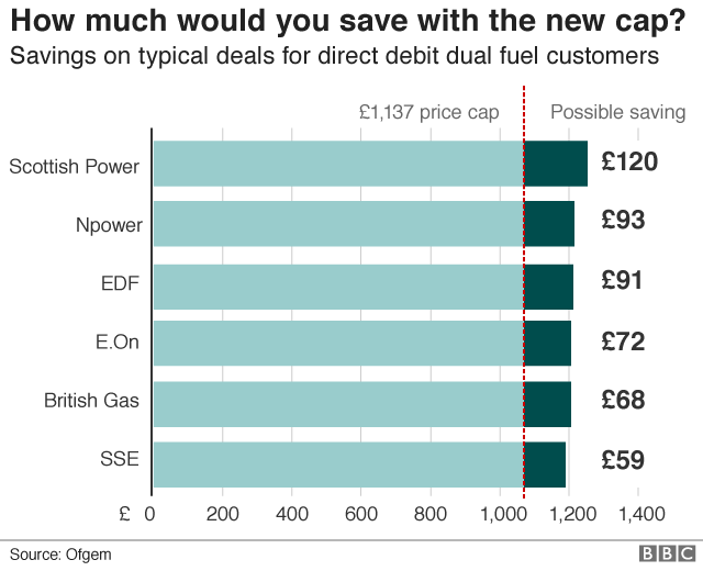 Energy savings table