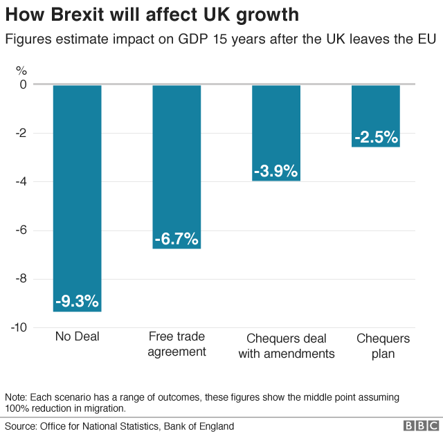 GDP growth scenario