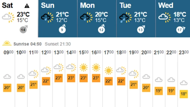 BBC Weather map