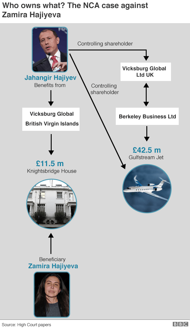 BBC graphic from court papers