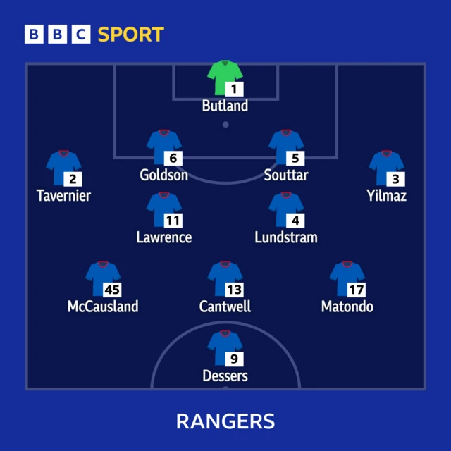 Rangers XI