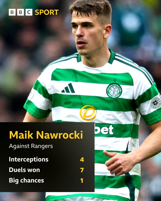 Maik Nawrocki