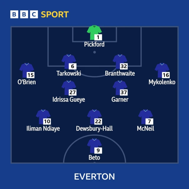 Graphic showing Everton line-up