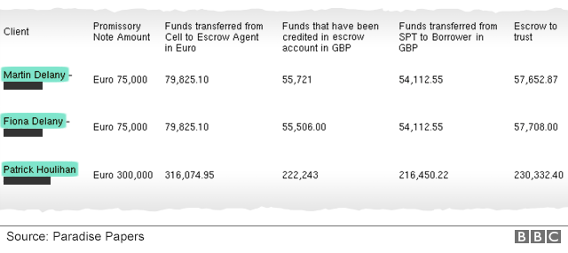 Extract from documents showing payments to actors