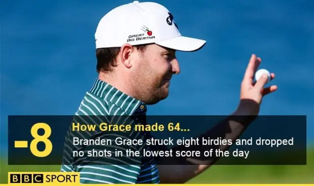 Branden Grace