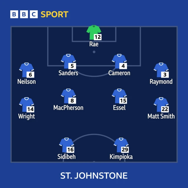 St Johnstone XI