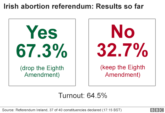 Referendum graphic