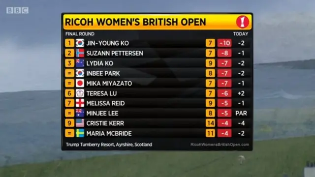 Leaderboard