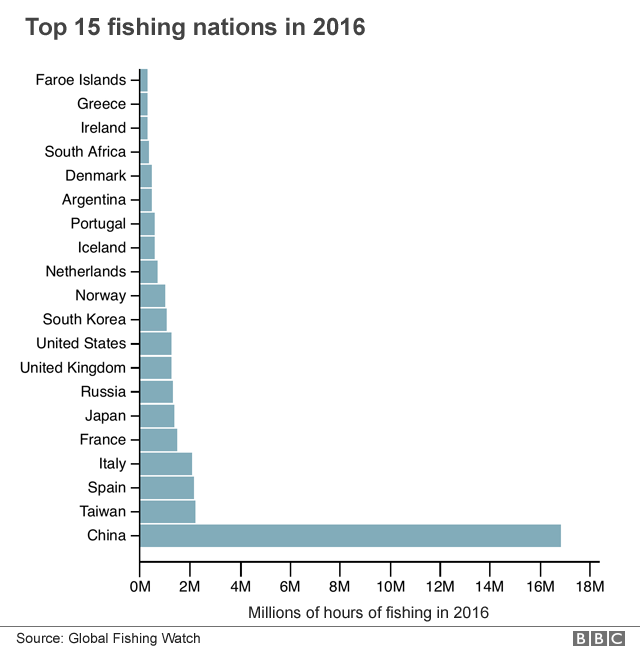 By nation