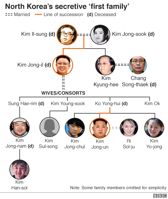 Graphic: North Korea's secretive 'first family'