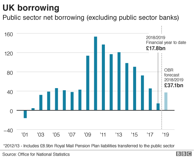 Borrowing graphic