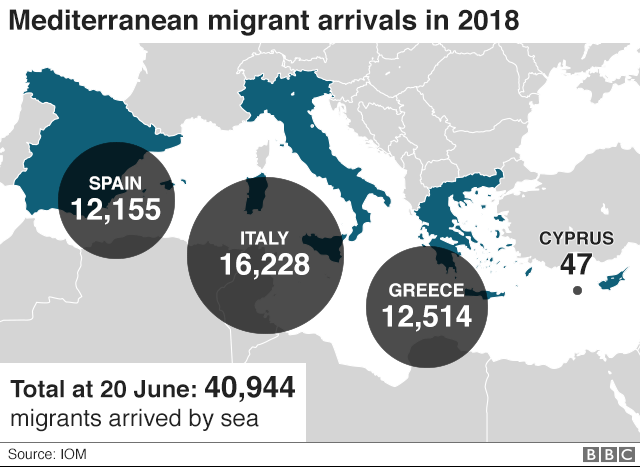 Migrant arrivals graphic