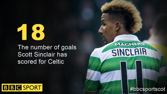 Scott Sinclair