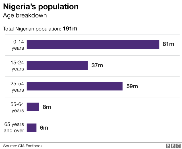 Population chart