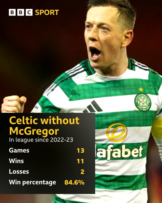 Callum McGregor