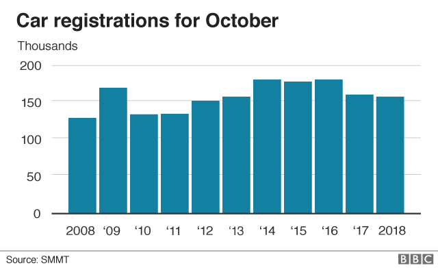 Car registrations graphic