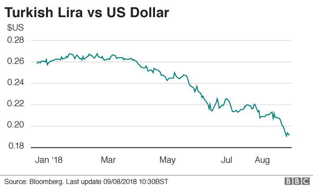 Turkish lira graphic