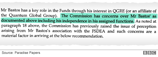 Document extract: "The Commission has concerns over Mr Bastos' as documented as above including his independence in his assigned functions..."