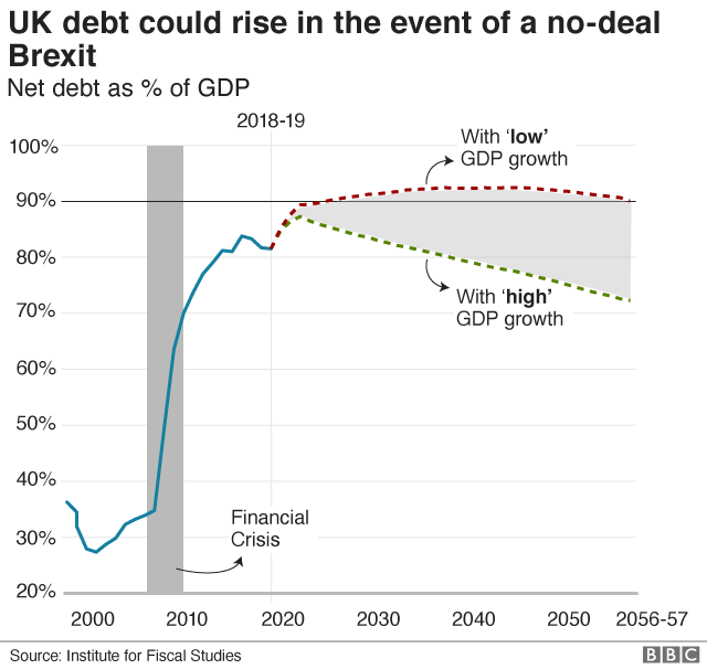 debt chart