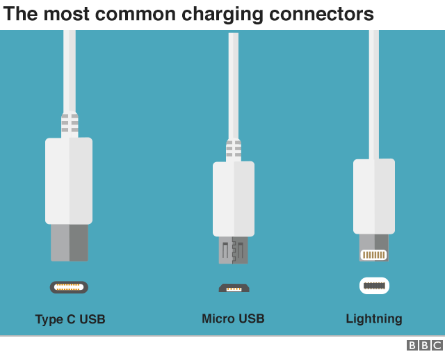 Graphic showing the most common charging connectors - type C USB, Micro USB and Lightning