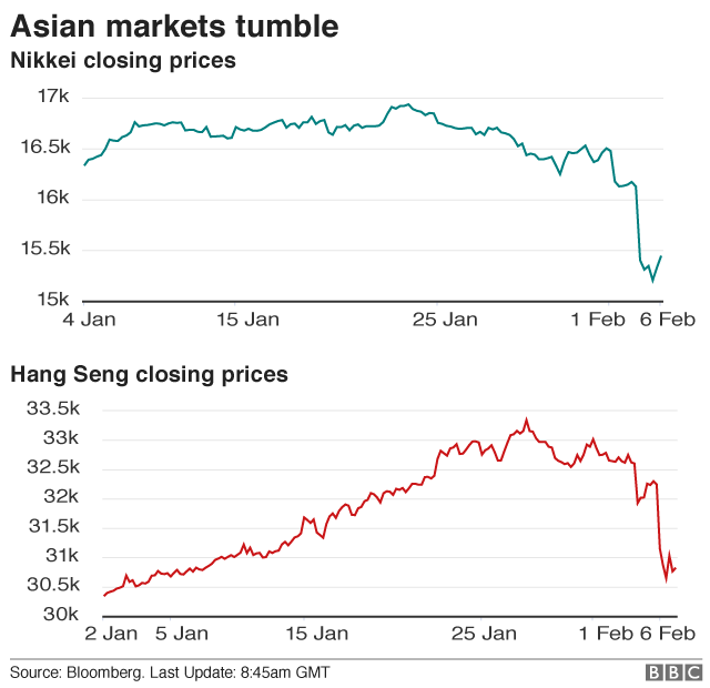 Asian markets