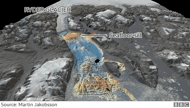 Seafloor