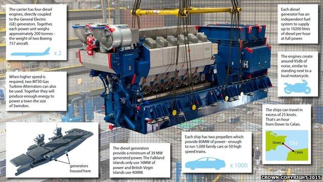 Graphic of Main Diesel Generator Installation