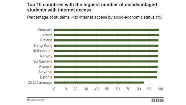 OECD graph