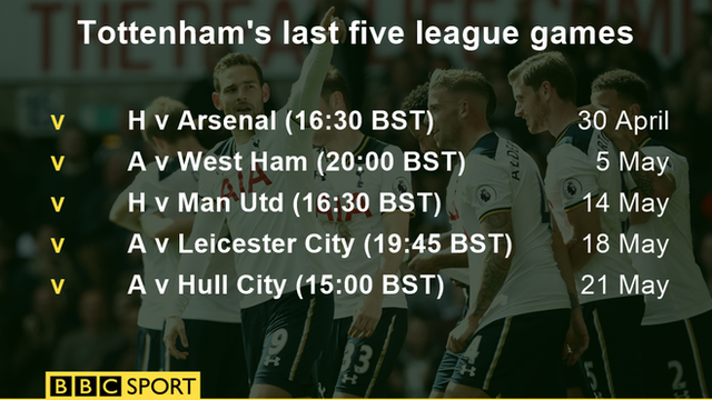 Tottenham's last five Premier League games