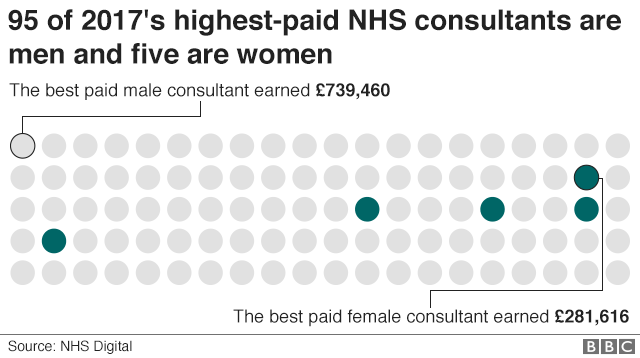 Pay chart