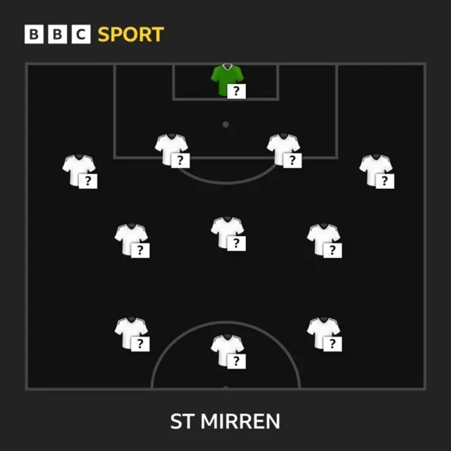 St Mirren XI