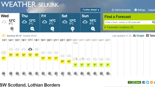 Selkirk weather