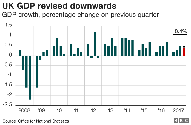 UK GDP figures