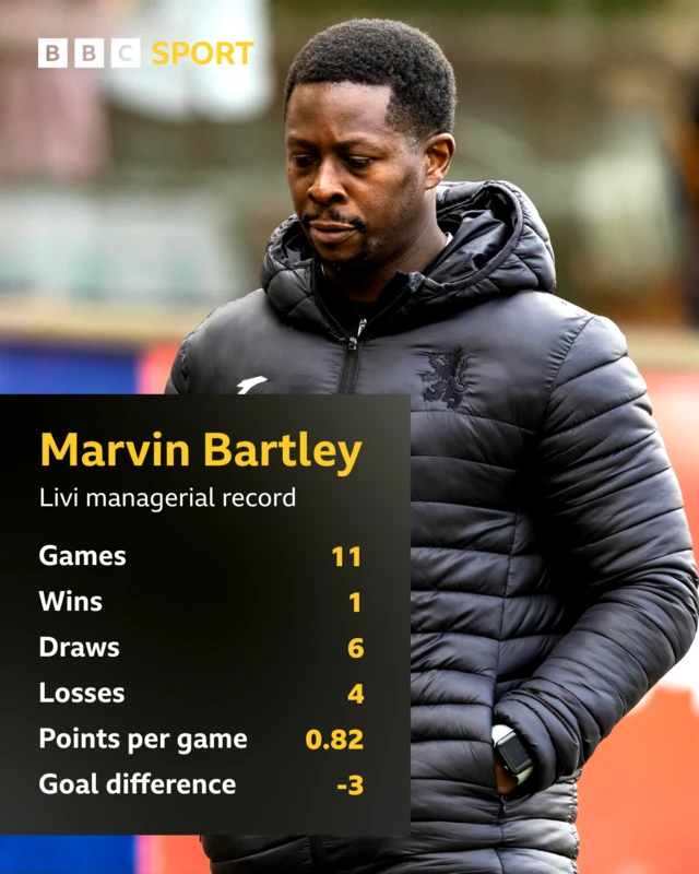 Marvin Bartley