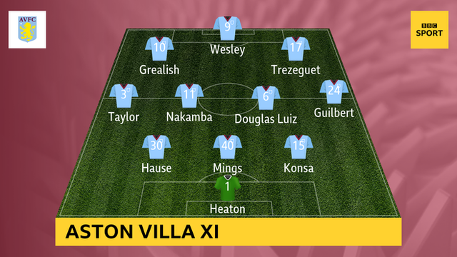 Aston Villa line-up against Burnley