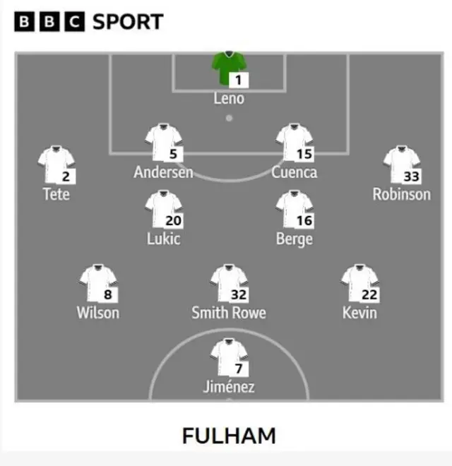 Graphic of Fulham team