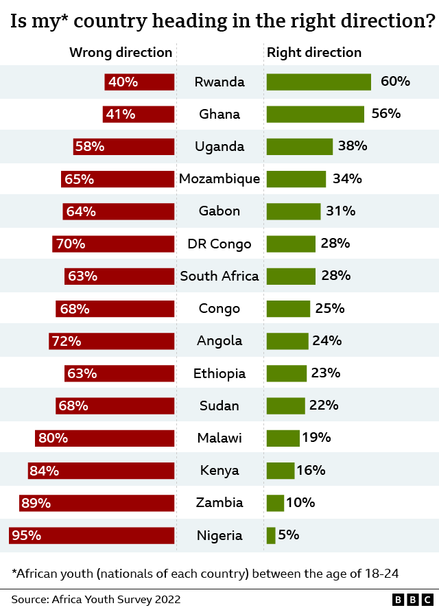 Graphic about youth survey