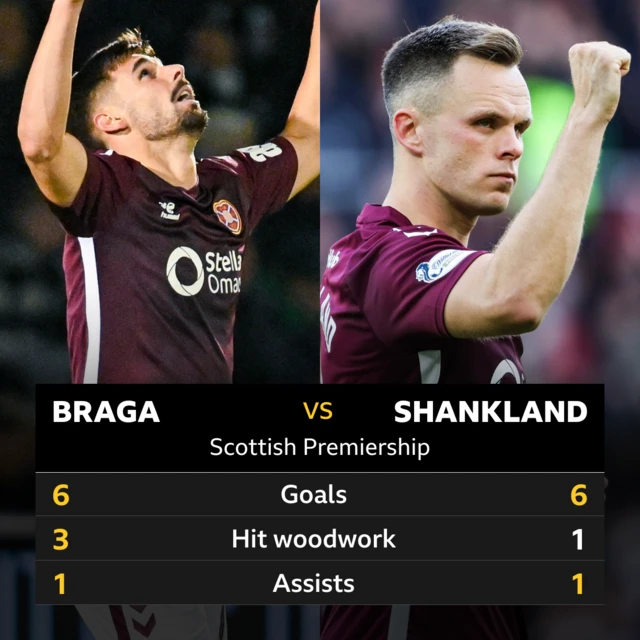 Hearts graphic