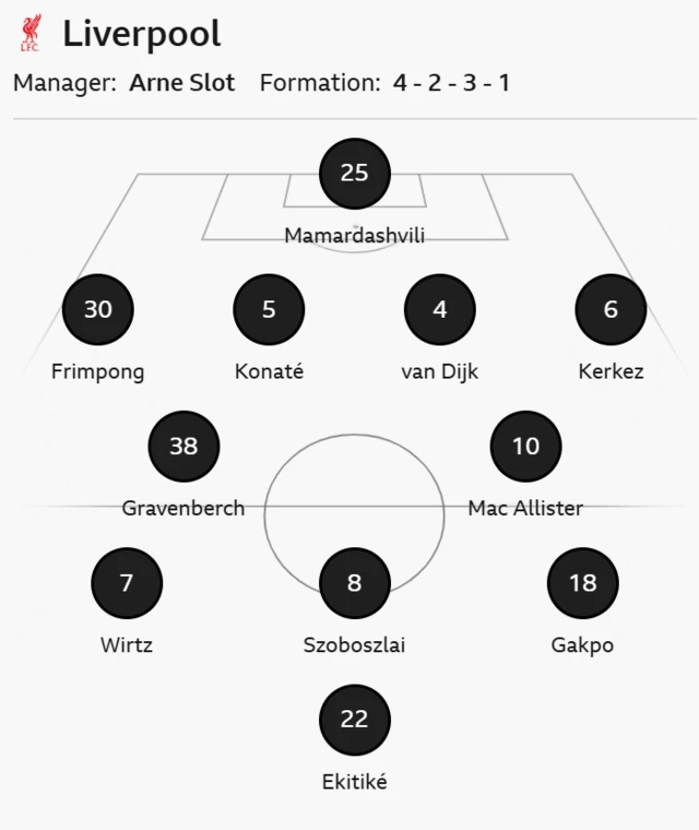 Liverpool line up