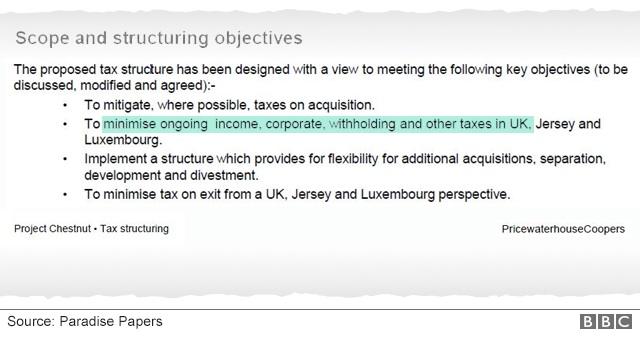 The leaked documents show the tax structure was designed to "minimise" taxes