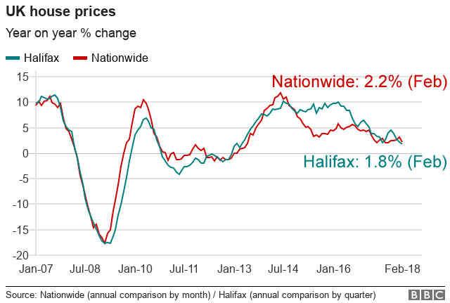 house price chart