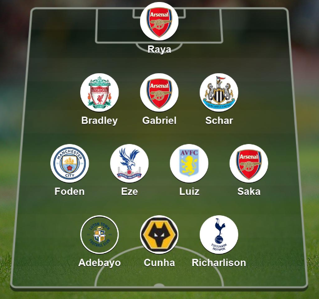 Garth Crooks' team of the week