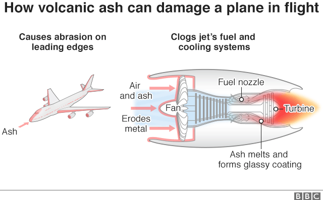 How volcanic ash can damage a plane in flight