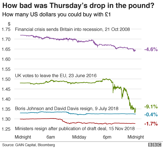 Chart showing bad days for the pound